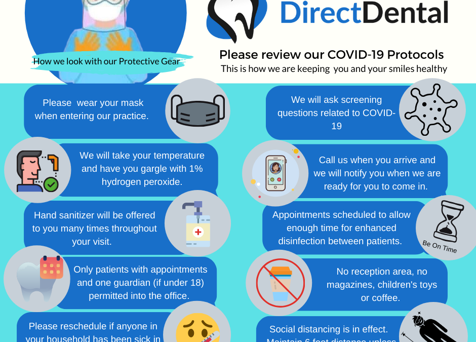COVID-19 Dental Protocol and FREE Infographic for your Patients.